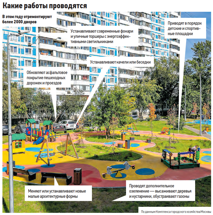 Масштабное благоустройство Москвы: где появятся новые спортивные кластеры и парковки