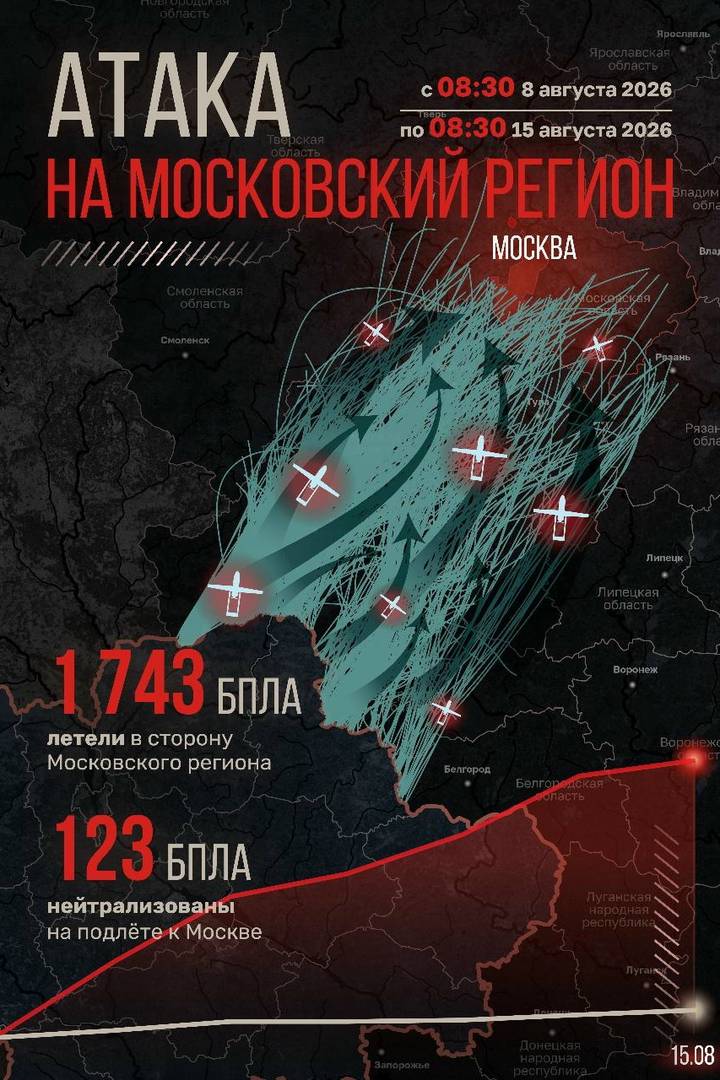 Собянин: За семь дней в направлении Московского региона летели 1743 БПЛА