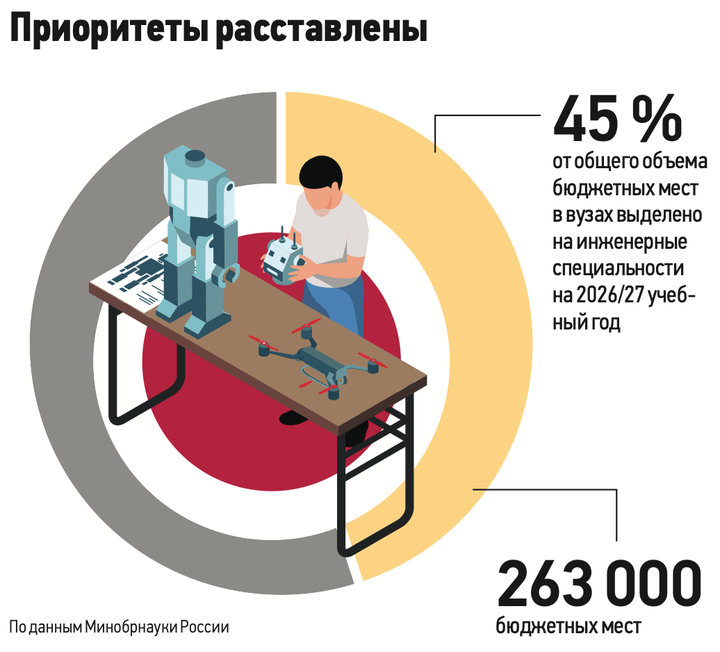 Самые востребованные профессии в России в 2026