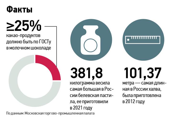Сладкие вершины
