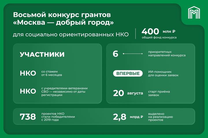 Собянин: Начался прием заявок на восьмой конкурс грантов «Москва — добрый город»