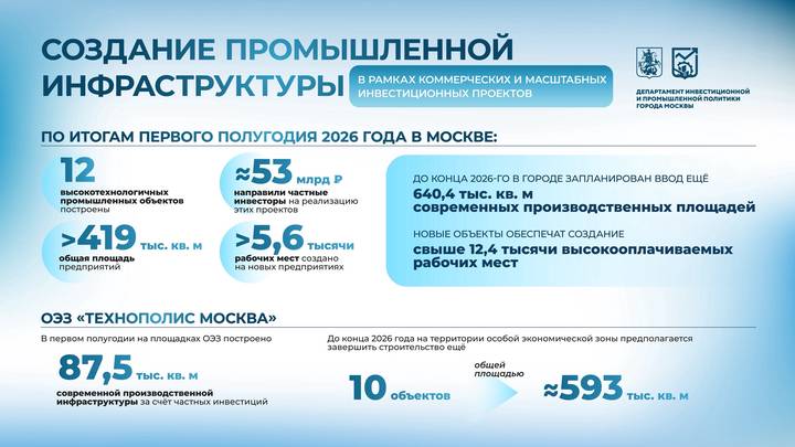 Собянин рассказал о новых промышленных объектах, введенных в Москве