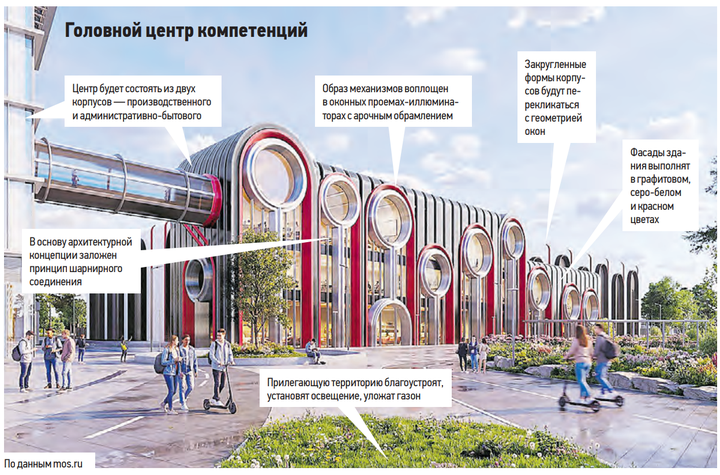 Технологический щит России: как в Коммунарке строят будущее станкостроения