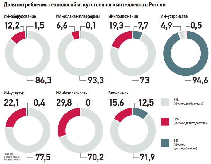 Два сценария будущего: как Россия бьет рекорды на рынке искусственного интеллекта