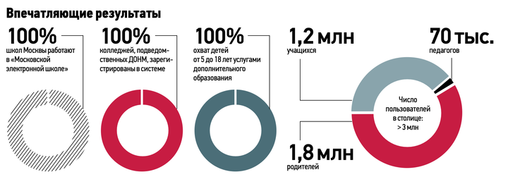 Российская цифровая школа покоряет регионы: как опыт Москвы меняет образование по всей стране