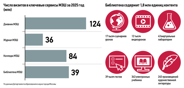 Российская цифровая школа покоряет регионы: как опыт Москвы меняет образование по всей стране