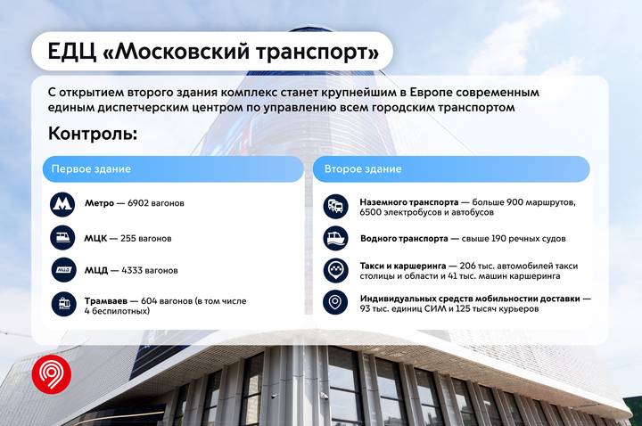 Собянин: Диспетчерский центр московского транспорта станет крупнейшим в Европе