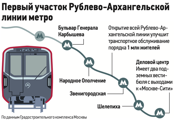 Работаем сплоченной командой ради любимой столицы