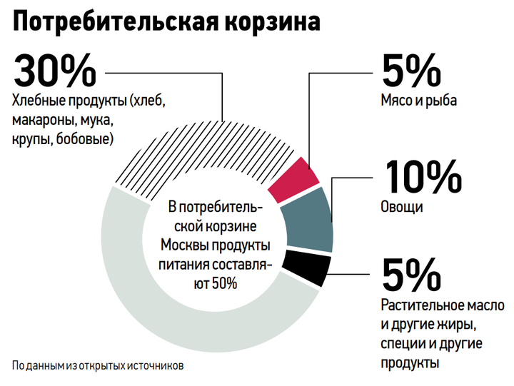 Честный диалог с покупателем