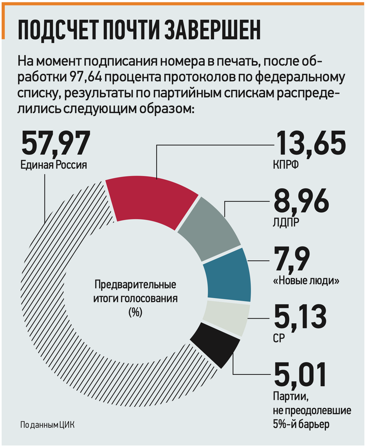Выбор тех, кто ценит каждую минуту: как прошло голосование в столице