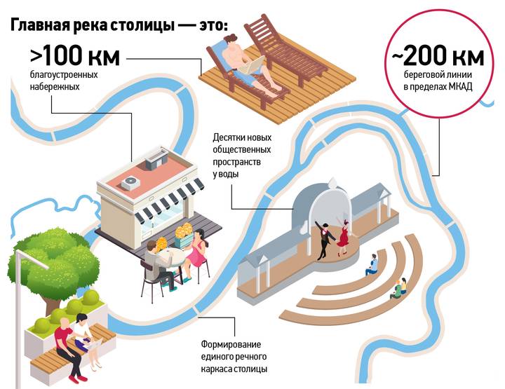 Москва выходит к воде