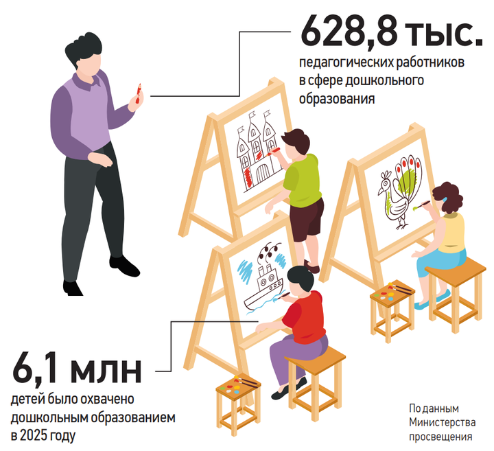 Подготовка ребенка к школе: что должен уметь первоклассник, почему вредны ранние прописи и советы психолога
