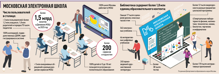 Цифровые решения