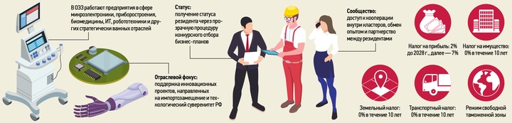 Йога и падел на заводе