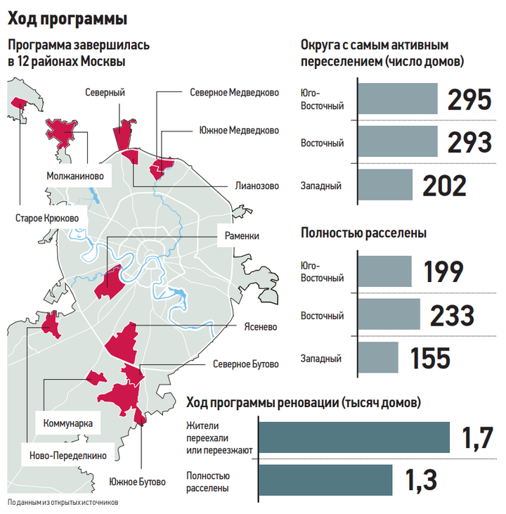 Обои, ламинат и два глазка в двери: ветеранам показали, как выглядит квартира мечты по реновации