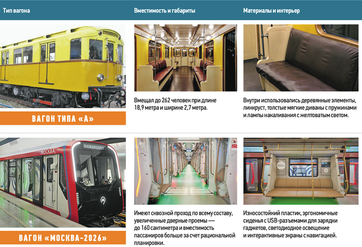 Мягкие диваны, лампы-«тюльпаны»: каким было метро в 1935 году