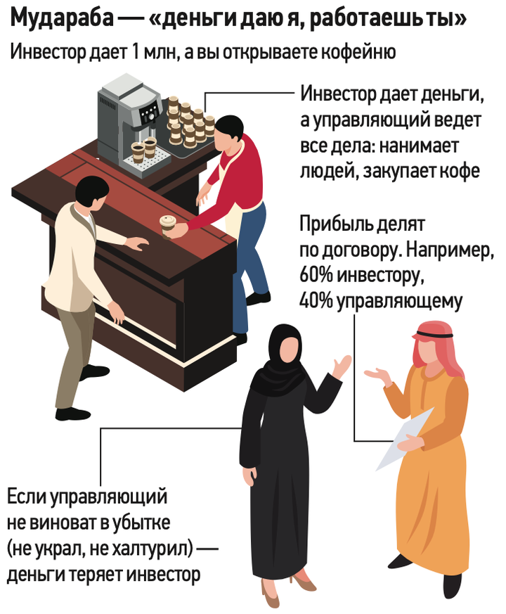 По заповедям Всевышнего: каким будет исламский банкинг с введением новых правил