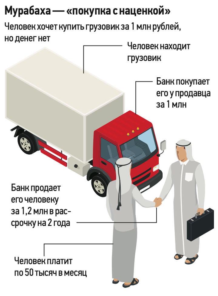 По заповедям Всевышнего: каким будет исламский банкинг с введением новых правил