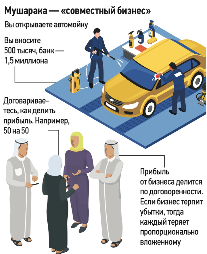 По заповедям Всевышнего: каким будет исламский банкинг с введением новых правил