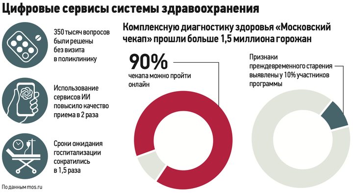 Миллиарды на технологии: как Москва внедряет искусственный интеллект в каждую поликлинику