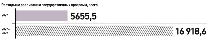 Неделя мэра: проект бюджета города на 2027–2029 годы и перезапуск Киностудии Горького