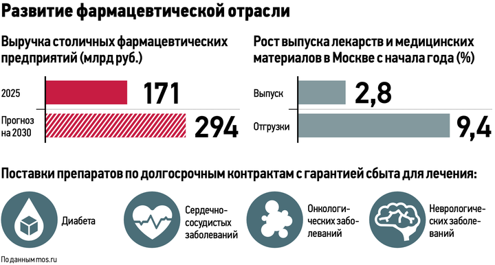 Коммунарка станет центром притяжения: музей, суперколледж и спорткомплекс изменят район