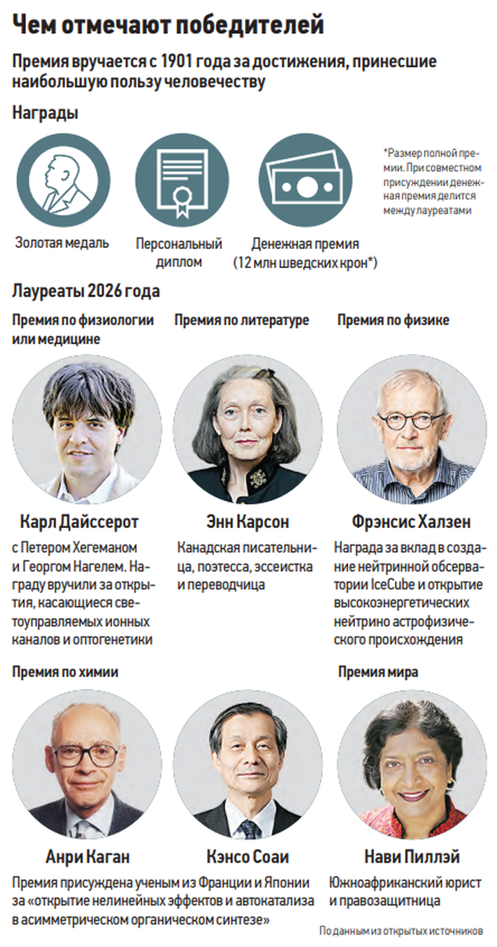 «Страшно далеки от народа»: экономист Василий Колташов о том, почему Нобелевская премия не является прорывом