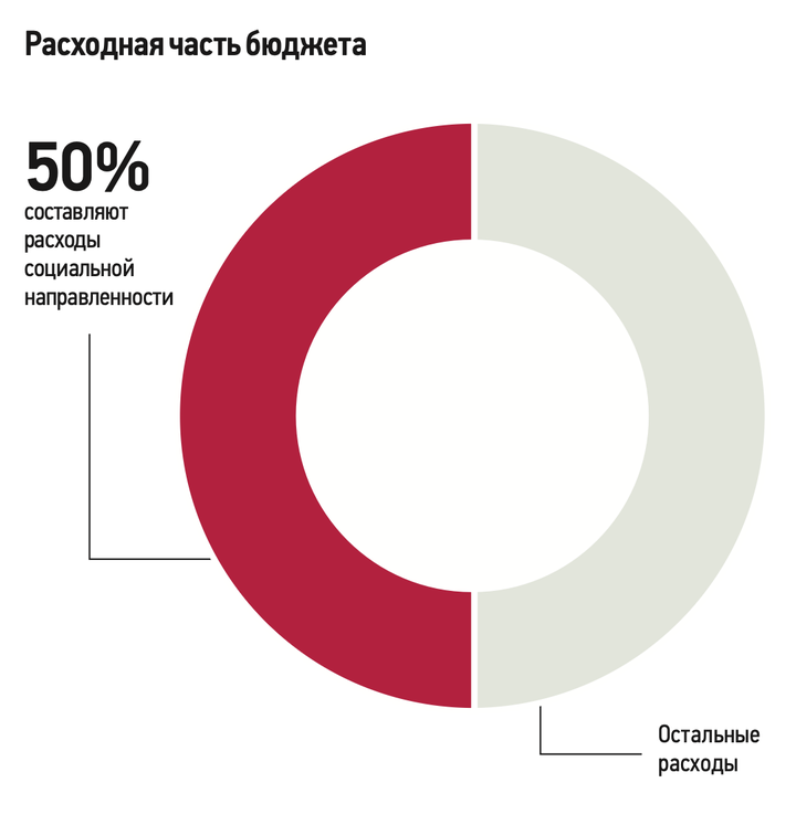От яслей до пенсии: как бюджет Москвы 2027–2029 изменит жизнь каждой семьи