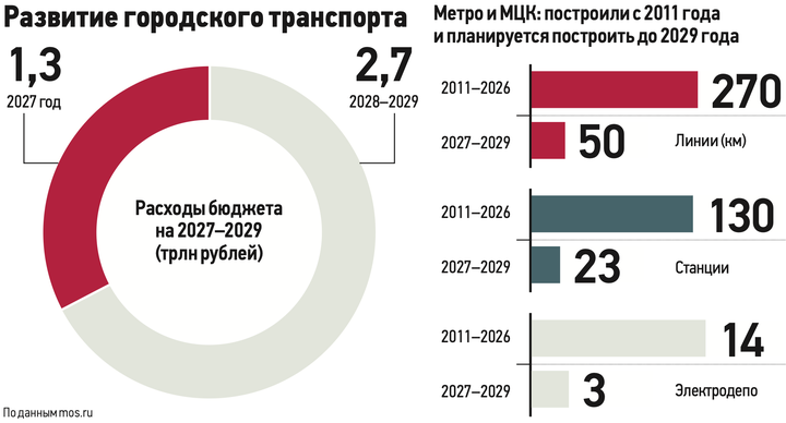 Вдвое больше, чем в 2011-м: Как изменится карта московского метро за три года