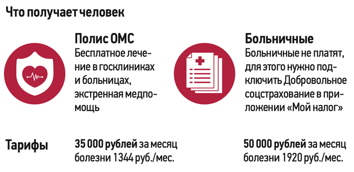 Налоговая нагрузка вырастет плавно: в России анонсировали переходный спецрежим
