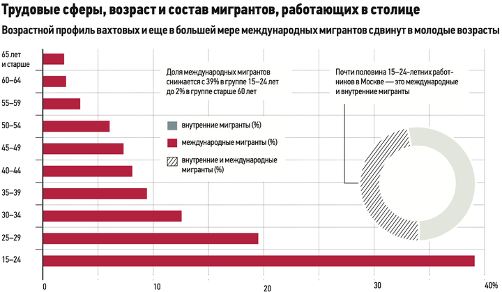 Приезжих становится меньше: экономист Елена Варшавская о том, почему роботы не заменят специалистов из регионов