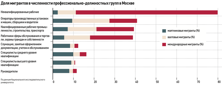 Приезжих становится меньше: экономист Елена Варшавская о том, почему роботы не заменят специалистов из регионов