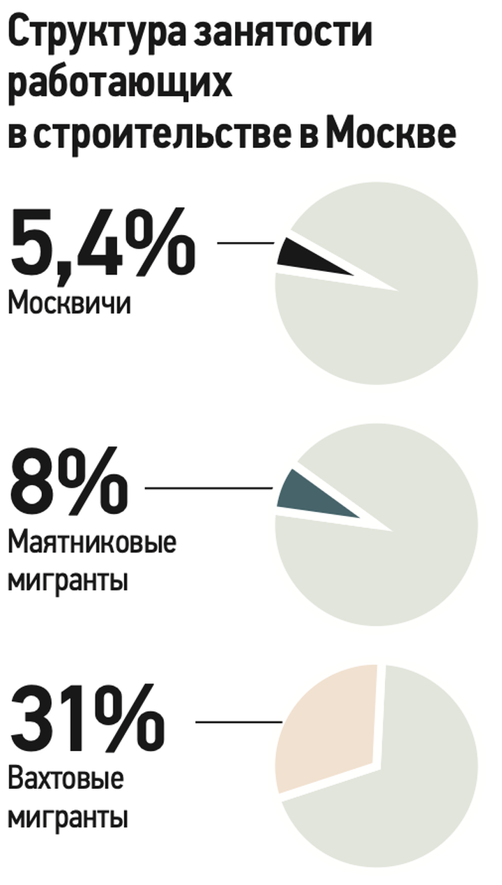 Приезжих становится меньше: экономист Елена Варшавская о том, почему роботы не заменят специалистов из регионов